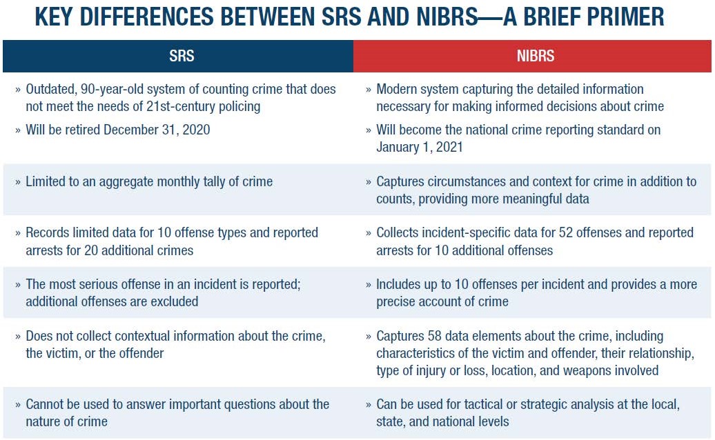Key Differences Between SRS and NIBRA - A Brief Primer