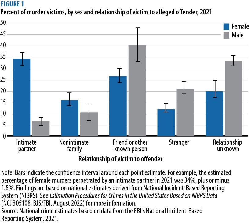 draft article_figure 1