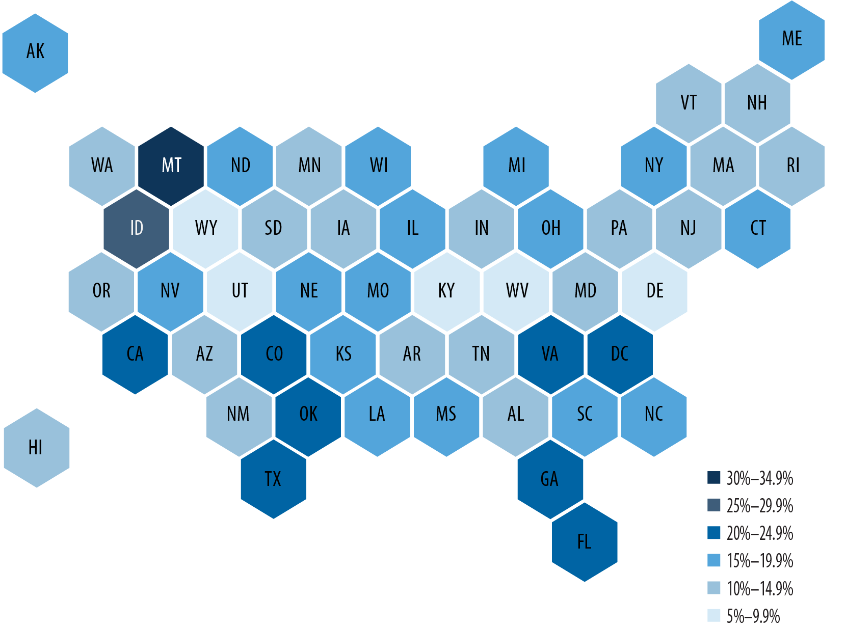Percent of recruits who started and completed basic training who were female and completion ratios, by academy characteristics, 2018