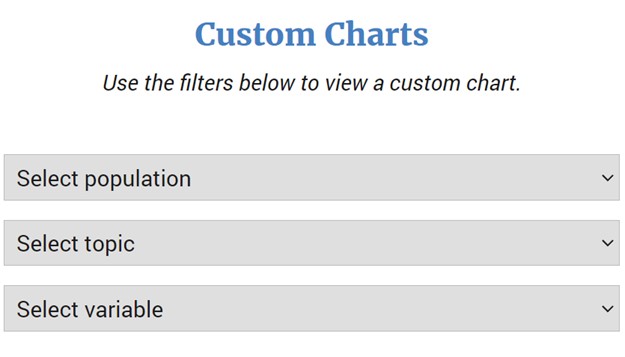 State Prisoner Inmates Data Analysis Tool Custom Charts