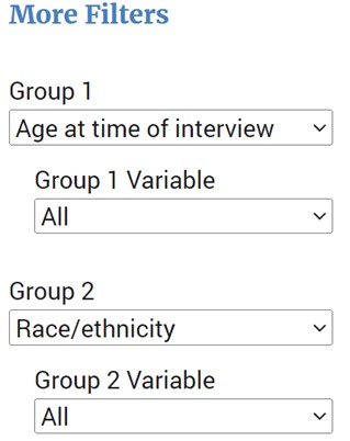 State Prisoners Inmates Data Analysis Tool All Age at Time of interview