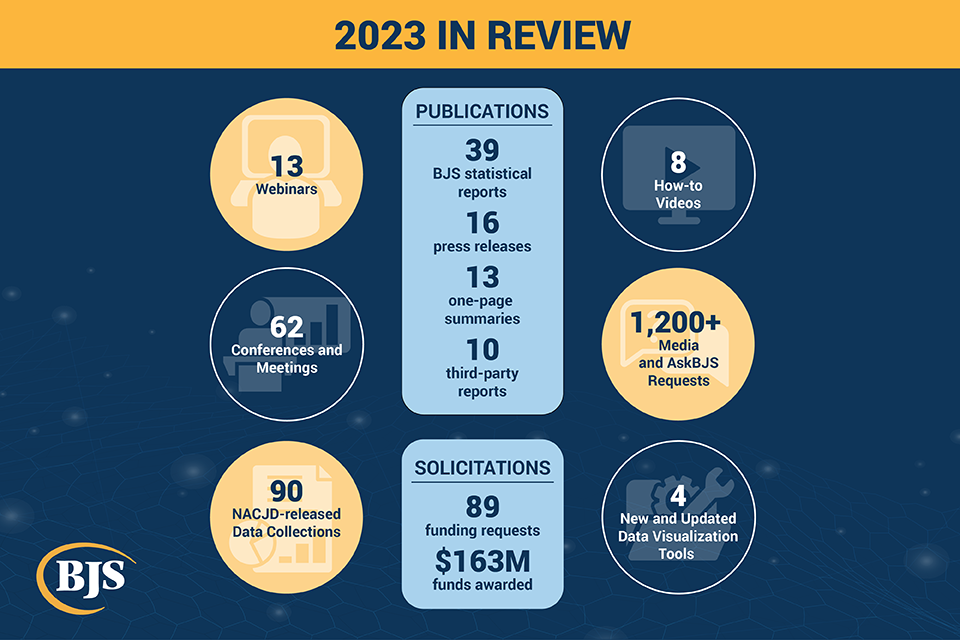 2023 in Review