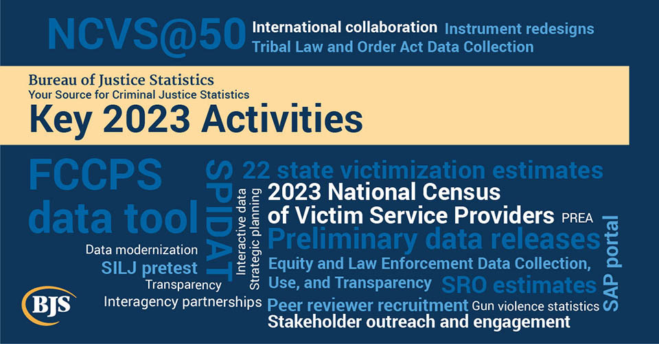 2023 Word Cloud Infographic
