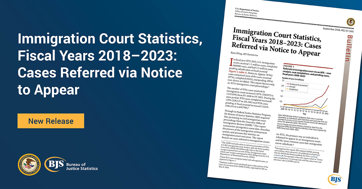 Immigration Court Statistics, Fiscal Years 2018-2023 Cases Referred via Notice to Appear publication card