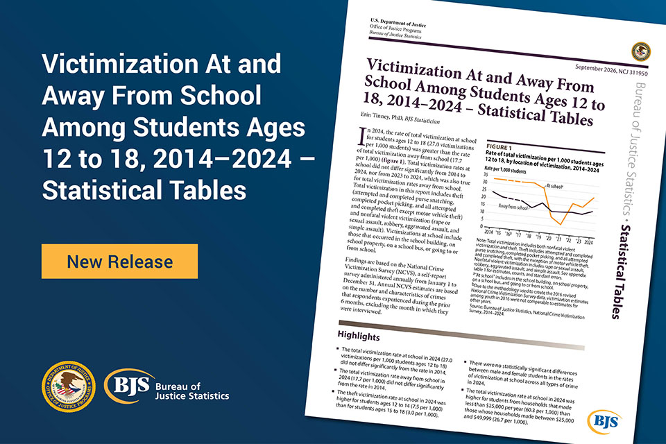 BJS publication card for Victimization At and Away From School Among Students Ages 12 to 18, 2014–2024 – Statistical Tables