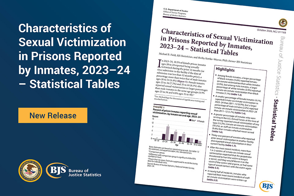 Characteristics of Sexual Victimization in Prisons Reported by Inmates, 2023–24 – Statistical Tables publication card