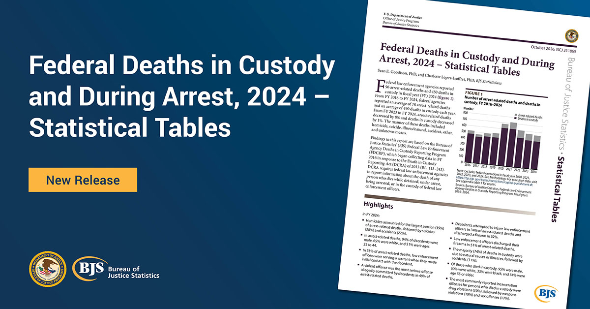Federal Deaths in Custody and During Arrest, 2024 – Statistical Tables pub card