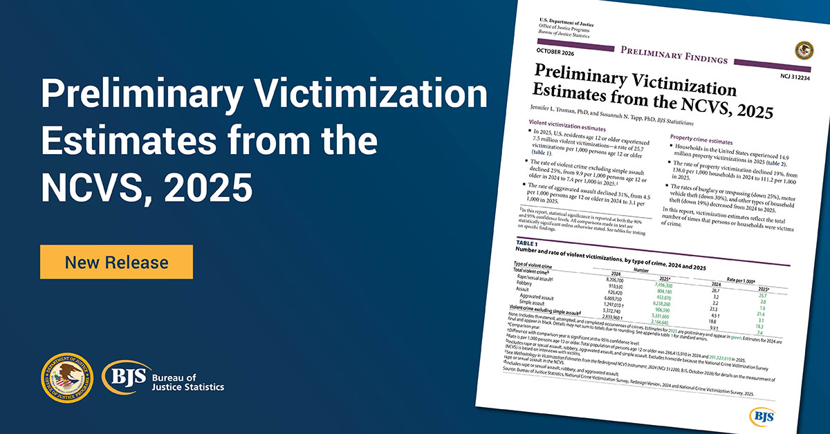 Preliminary Victimization Estimates from the NCVS, 2025 publication card