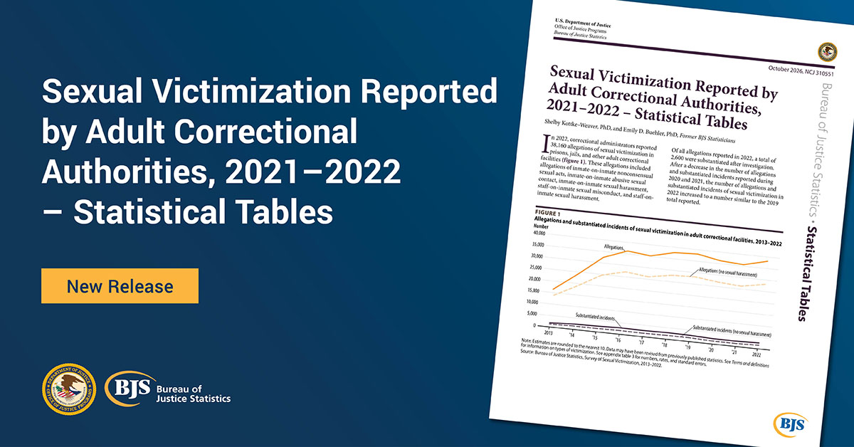 Sexual Victimization Reported by Adult Correctional Authorities, 2021–2022 – Statistical Tables publication card