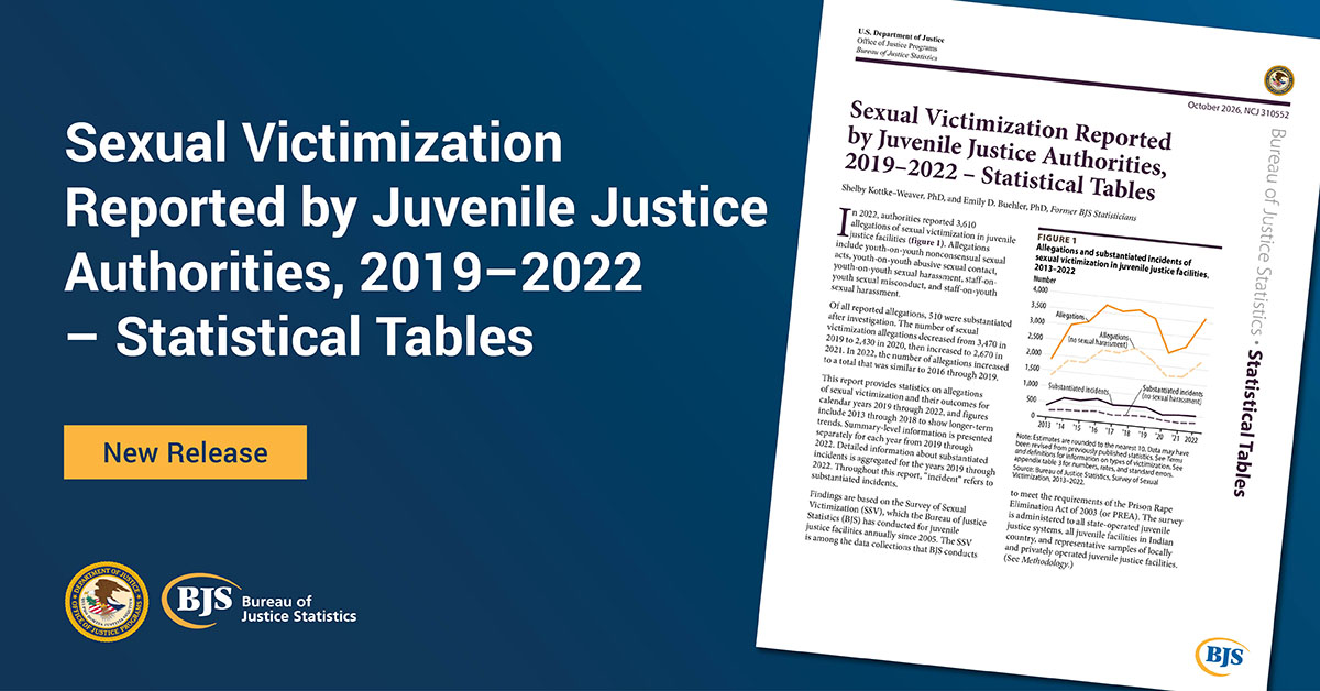 Sexual Victimization Reported by Juvenile Justice Authorities, 2019–2022 – Statistical Tables publication card