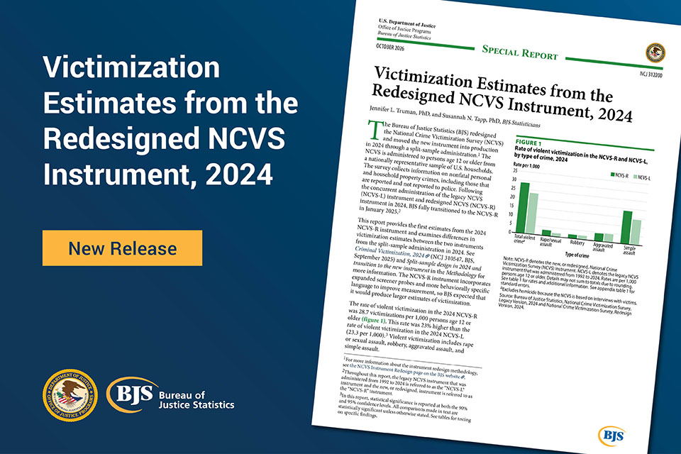 Victimization Estimates from the Redesigned NCVS Instrument, 2024 publication card