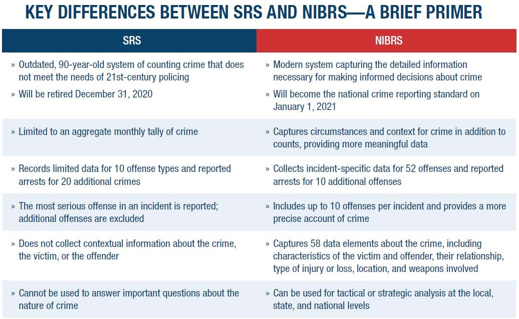 Key Differences Between SRS and NIBRS