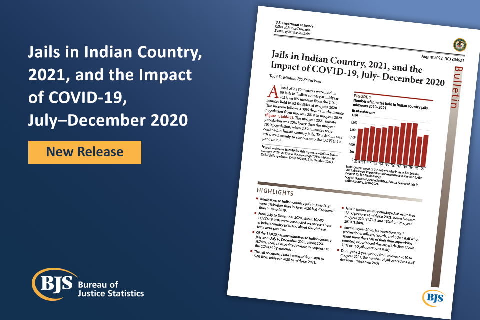 Jails in Indian Country, 2021, and the Impact of COVID-19, July–December 2020 Cover image of the report Jails in Indian Country, 2021, and the Impact of COVID-19, July–December 2020