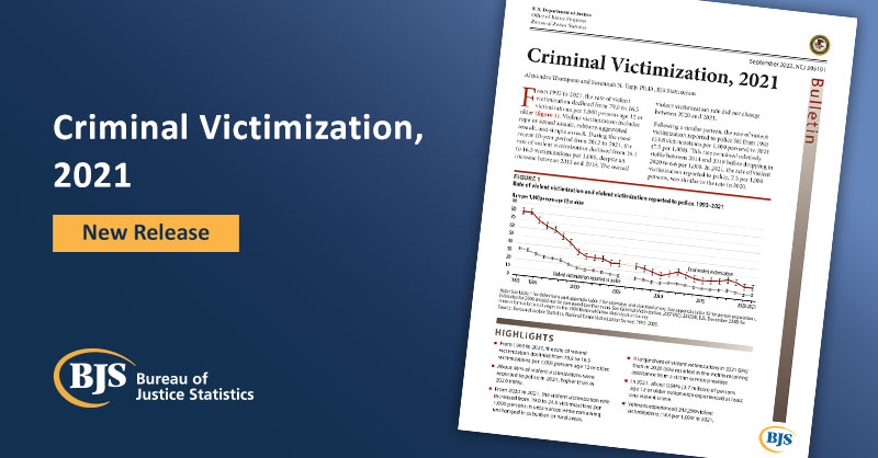 Image of cover page for the report Criminal Victimization, 2021