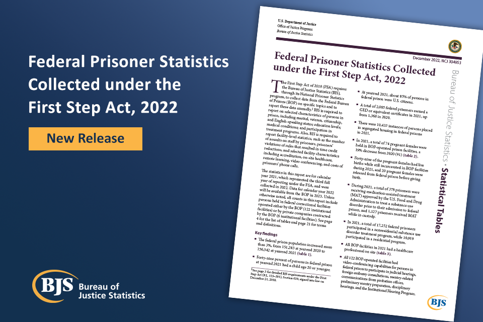 Cover image for report, Federal Prisoner Statistics Collected under the First Step Act, 2022