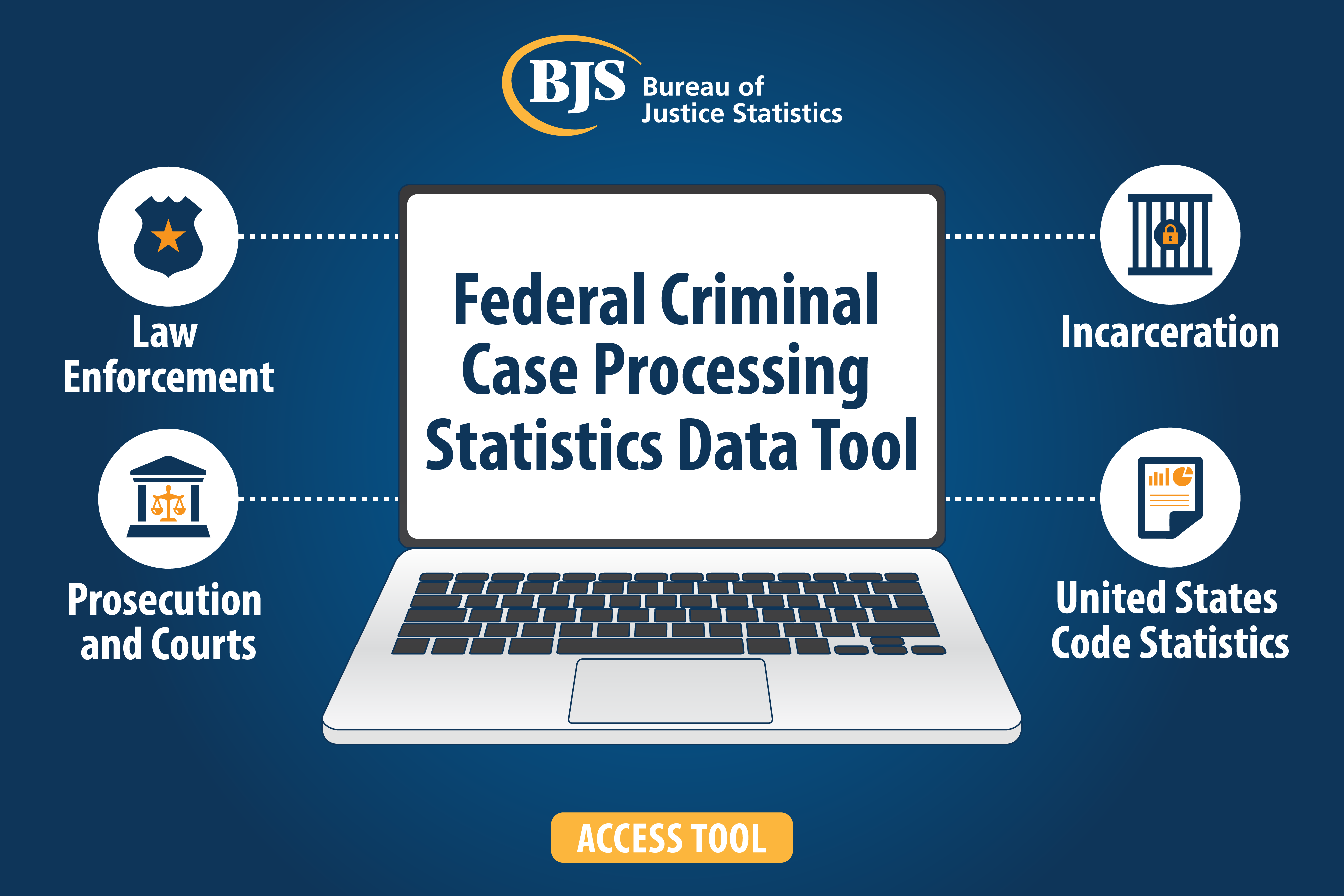 Promo flyer for the Federal Criminal Case Processing Statistics Data Tool update