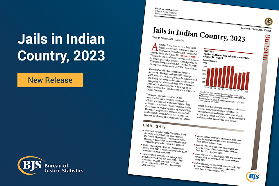 Jails In Indian Country, 2023 Publication Image Card with the Report