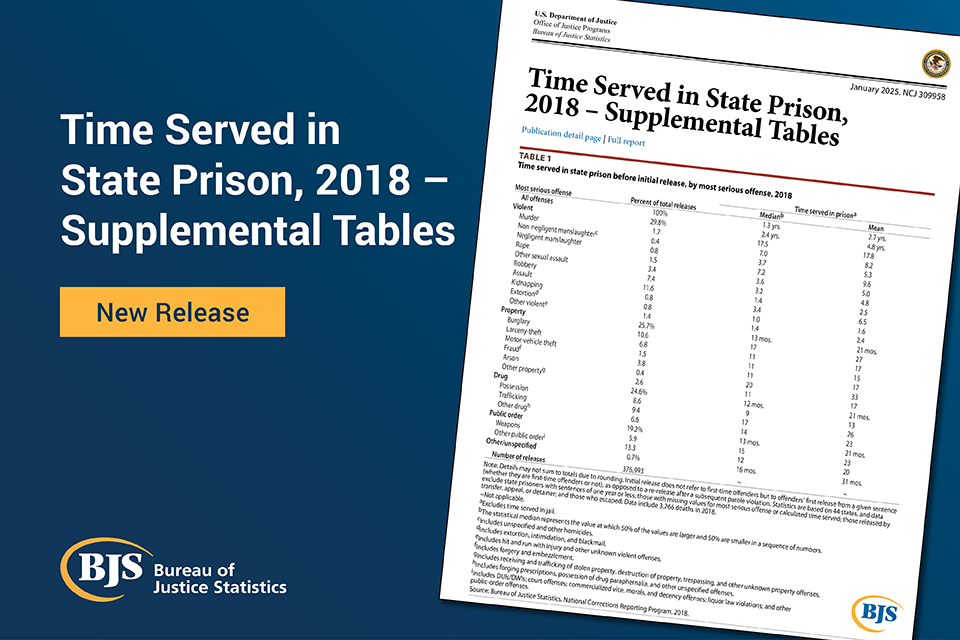 Image card for Time Served in State Prison, 2018 — Supplemental Tables