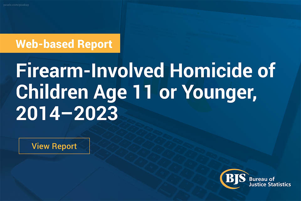 Firearm-Involved Homicide of Children Age 11 or Younger, 2014–2023 image card