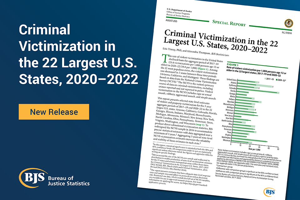 Criminal Victimization in the 22 Largest U.S. States, 2020–2022 publication card