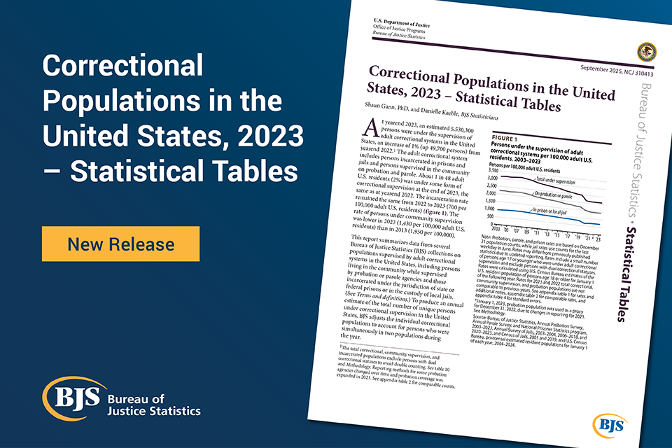 Publication card for Correctional Populations in the United State - Statistical Tabless, 2023