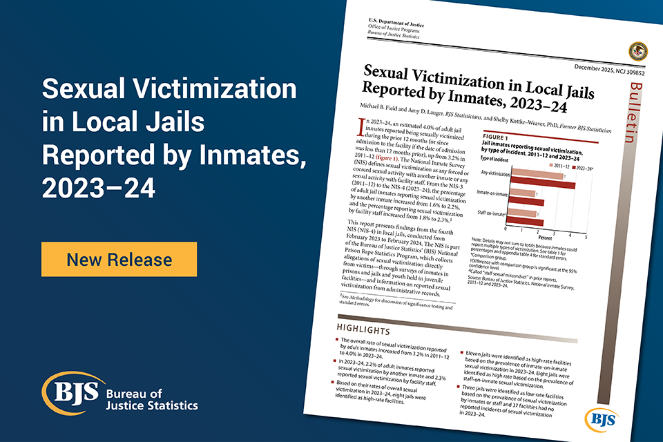 Sexual Victimization in Local Jails Reported by Inmates, 2023-24 publication card