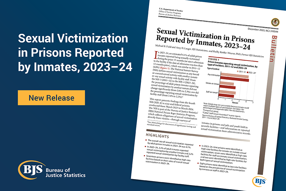 Sexual Victimization in Prisons Reported by Inmates, 2023-24 publication card