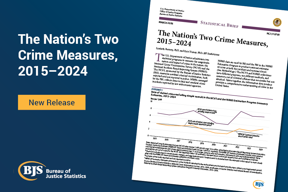The Nation’s Two Crime Measures, 2015–2024 publication card