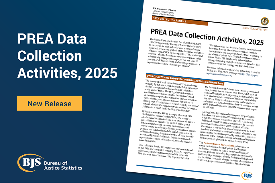 PREA Data Collection Activities, 2025 publication card
