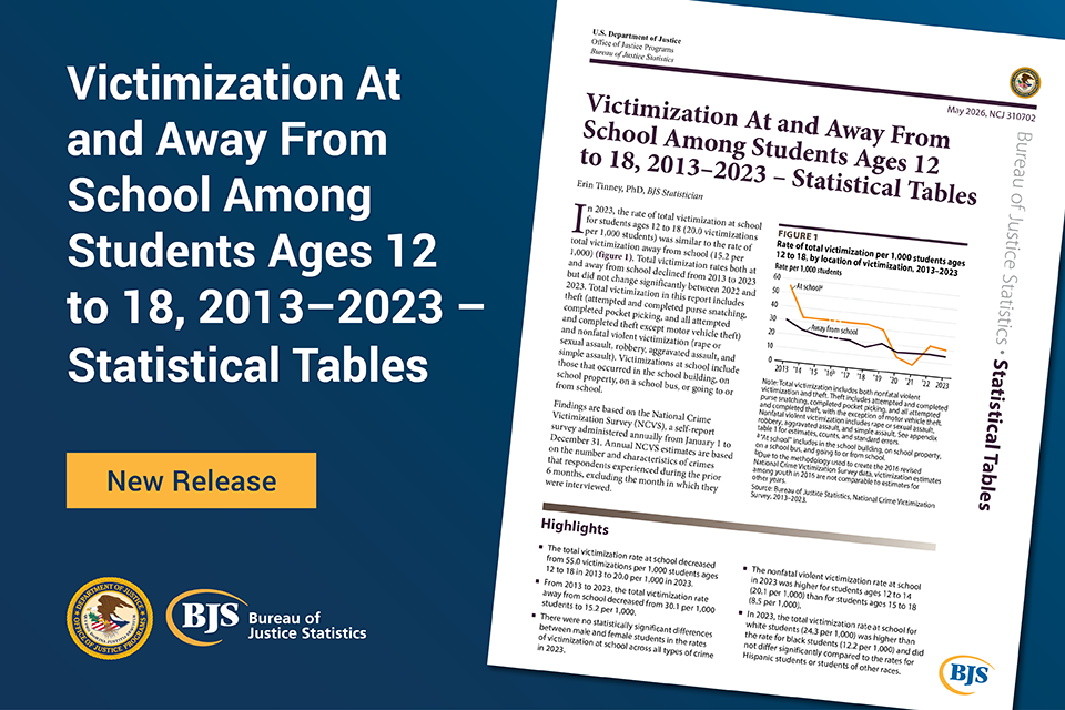 Victimization At and Away From School Among Students Ages 12 to 18, 2013–2023 – Statistical Tables pubcard