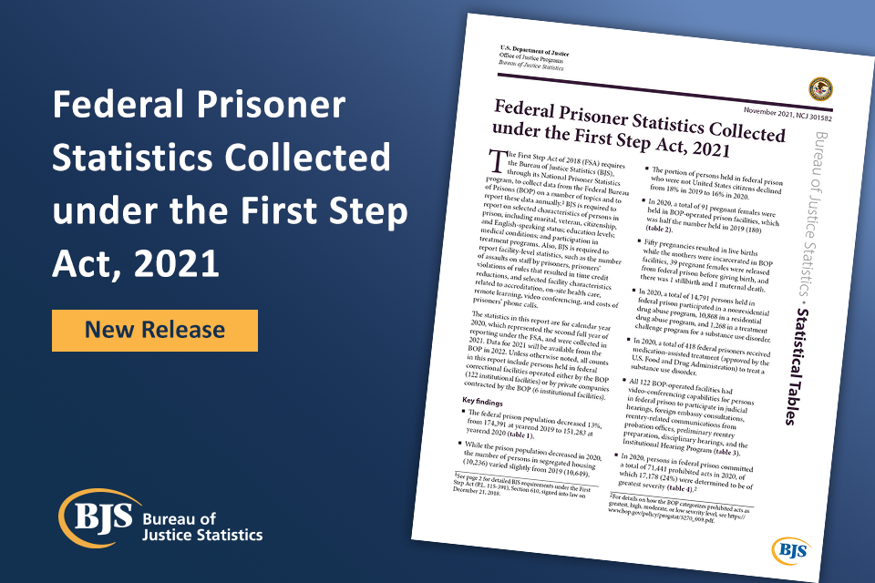 Cover image of the Federal Prisoner Statistics Collected under the First Step Act, 2021 report