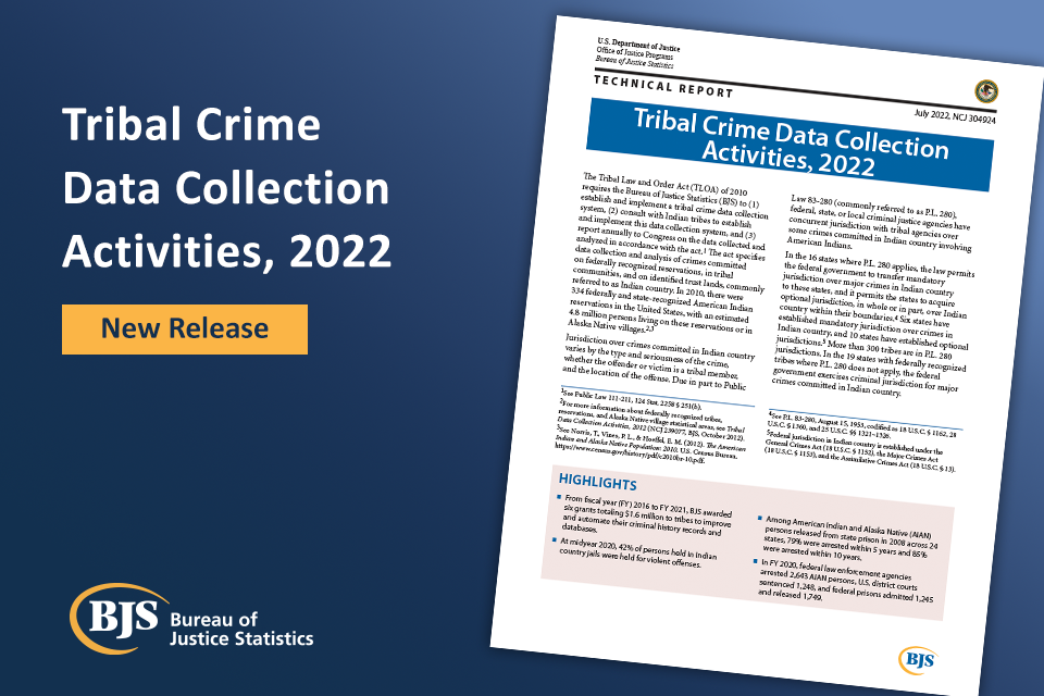 Cover image of the Tribal Crime Data Collection Activities, 2022 report
