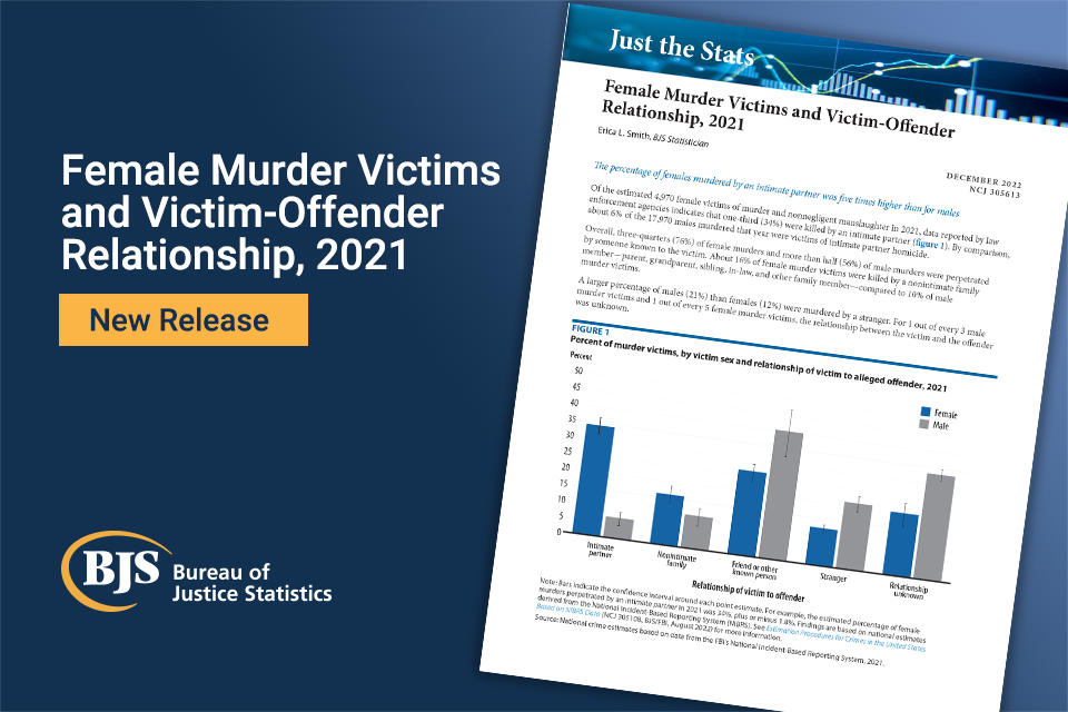 Cover image for report Female Murder Victims and Victim-Offender Relationship, 2021