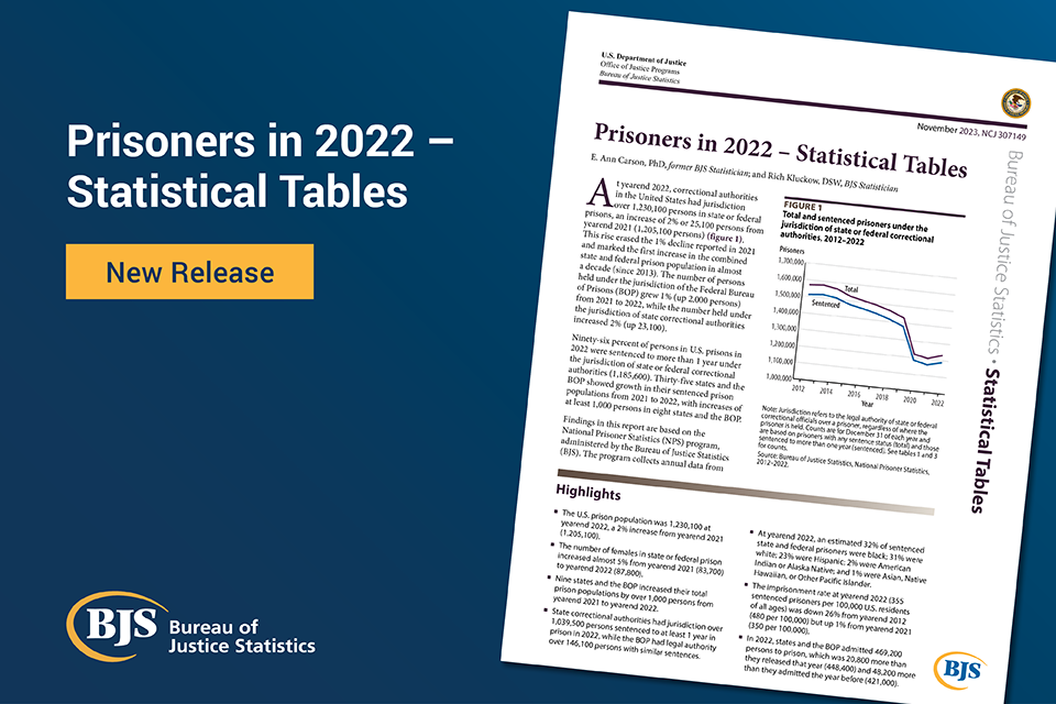 Cover page image of the report Prisoners in 2022 - Statistical Tables