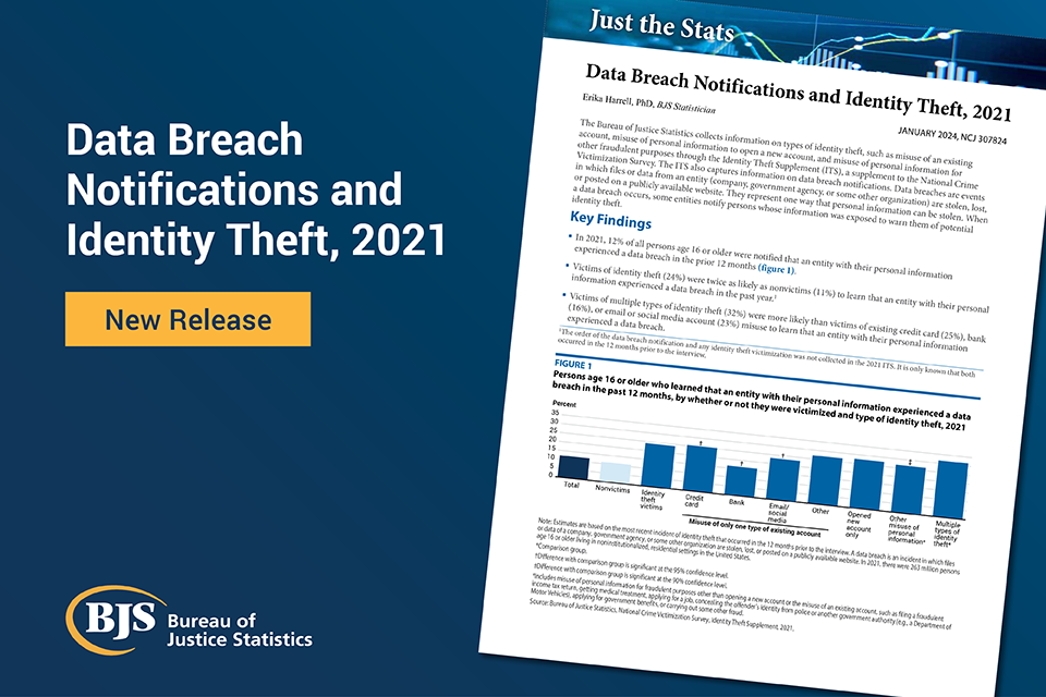 Data Breach Notifications and Identity Theft, 2021 Cover image of the report, Data Breach Notifications and Identity Theft, 2021