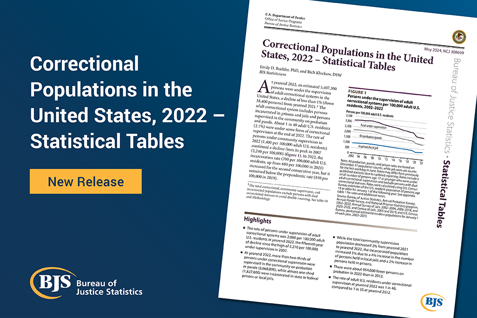 Image of front cover of report, Correctional Populations in the United States, 2022 – Statistical Tables