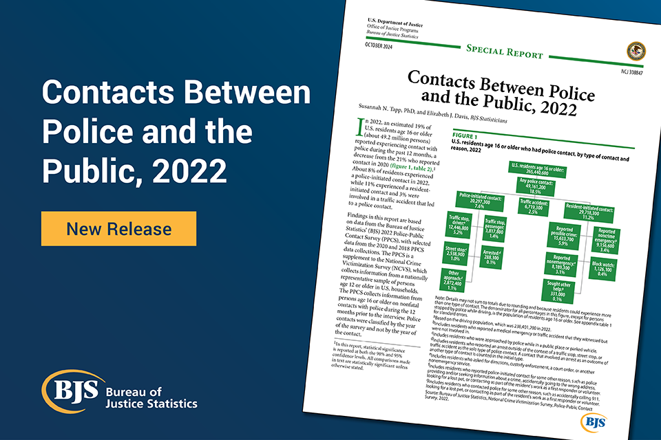 Cover image for the report, Contacts Between Police and the Public, 2022